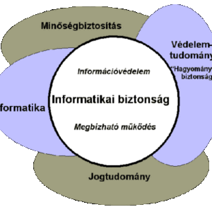 Kommunikáció az interneten címlap